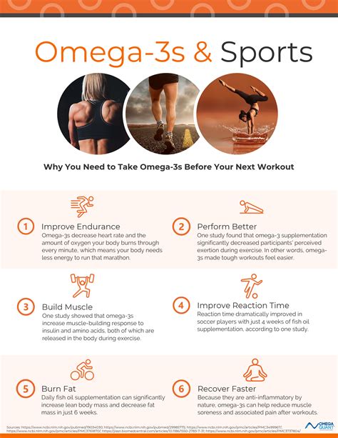 omega 3 benefits for muscles.